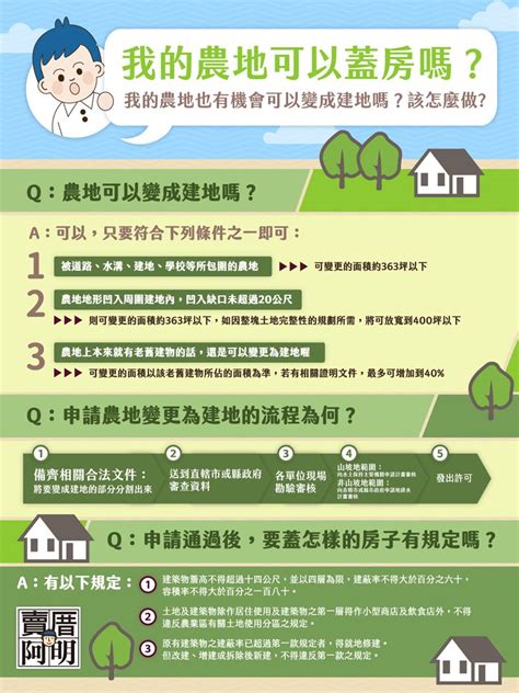 保護區土地可以蓋房子嗎|新北市都市計畫保護區農業區土地使用審查要點